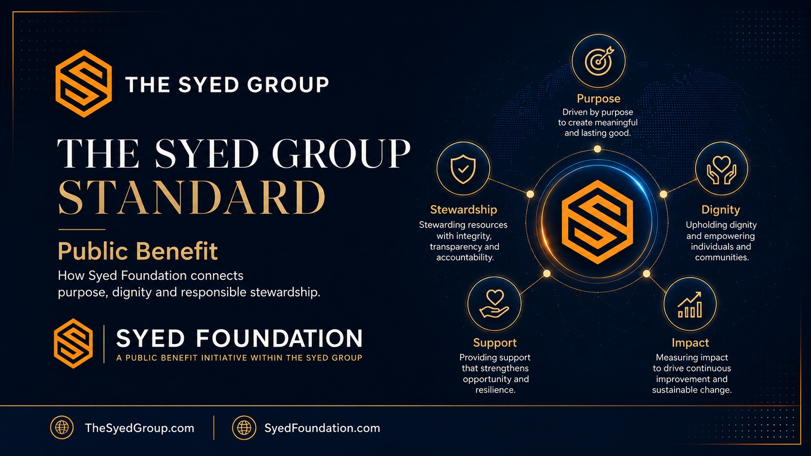 The Syed Group Standard in Public Benefit: How Syed Foundation Connects Purpose, Dignity and Responsible Stewardship — The Syed Group corporate featured image for Syed Foundation