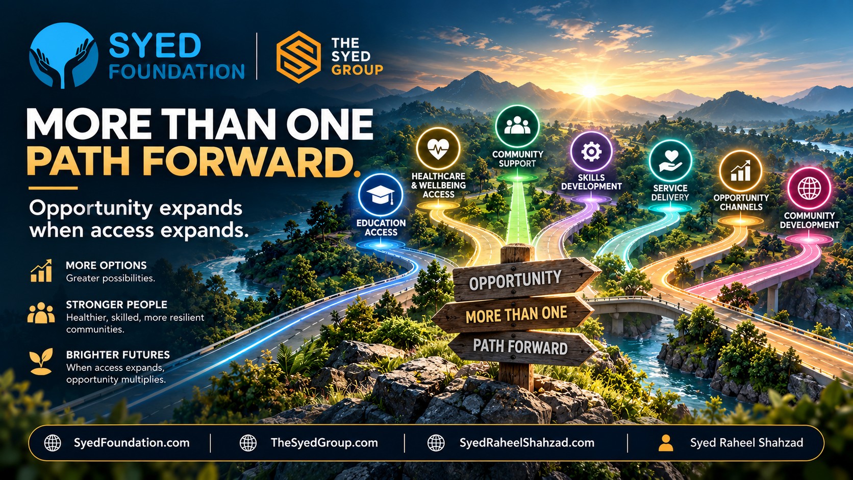 Syed Foundation opportunity pathways showing education, healthcare and wellbeing, community support, skills development, service delivery and community development