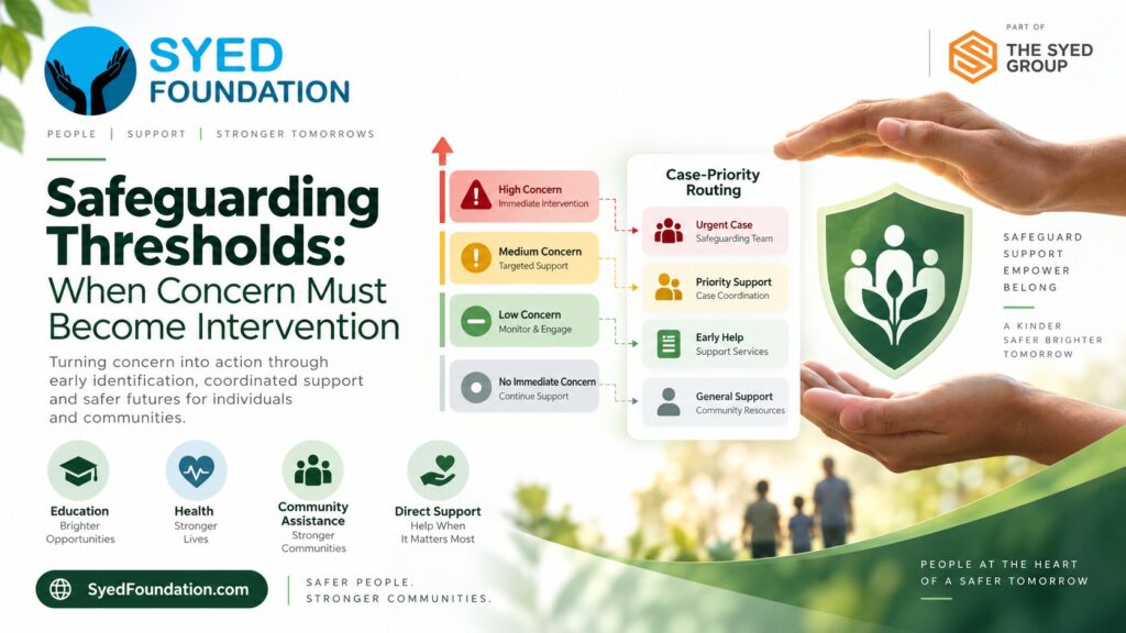 Syed Foundation safeguarding framework showing concern levels, intervention thresholds, priority routing, community support and protection
