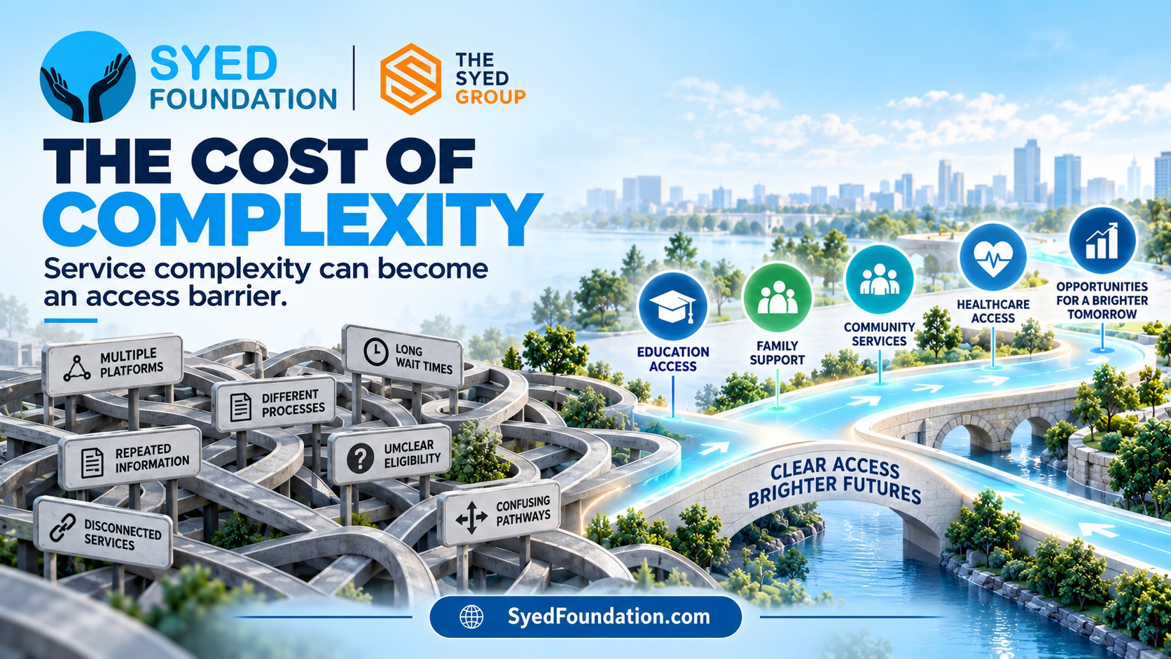 Syed Foundation public-benefit framework showing complex service pathways becoming clearer access to education, family support, community services, healthcare and opportunity