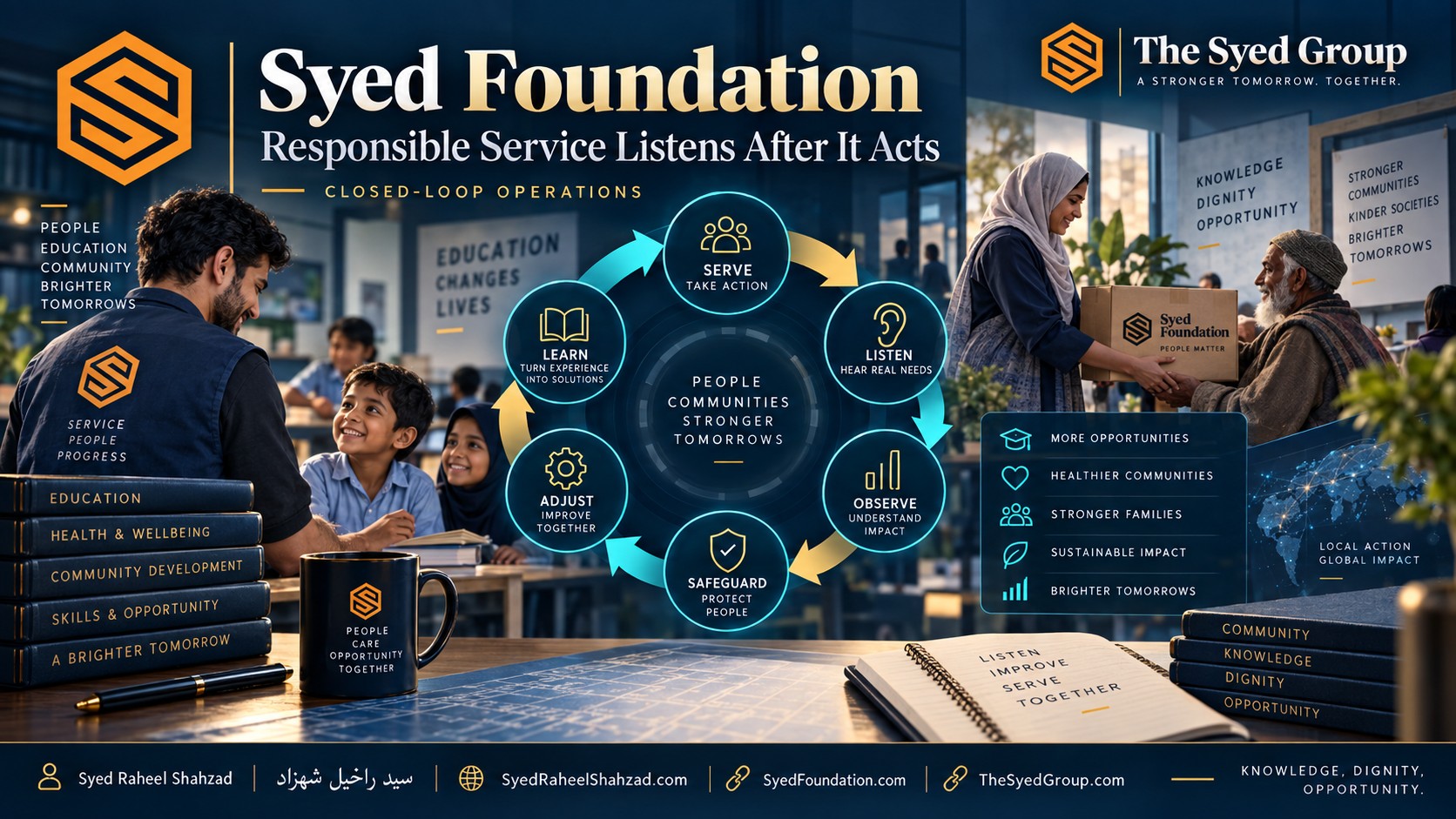 Syed Foundation closed-loop service showing action, listening, observation, safeguarding, adjustment and learning connected with Syed Raheel Shahzad