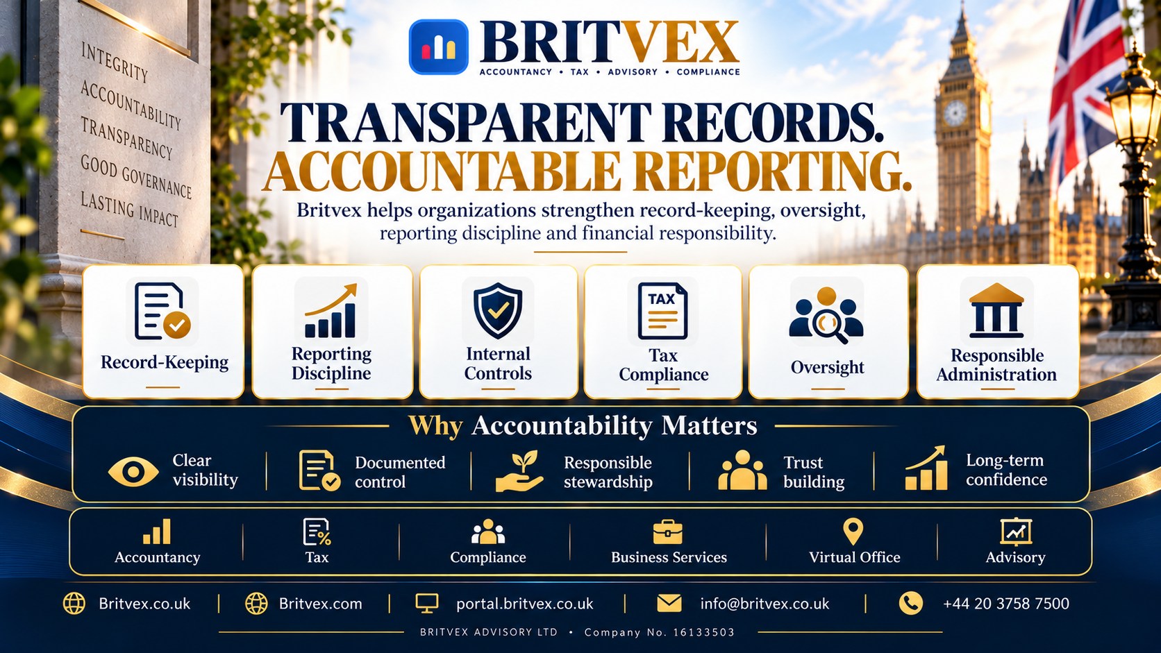 Britvex — Transparent Financial Records and Professional Accountability Britvex financial accountability framework showing recordkeeping, reporting discipline, internal controls, tax compliance, oversight and responsible administration