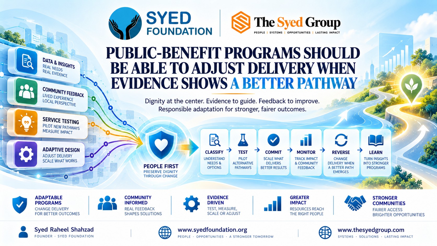 Syed Foundation — Let Evidence Improve the Service Pathway Syed Foundation evidence-led service framework showing data, community feedback, pilot testing, adaptive design, monitoring, learning and improved public-benefit pathways