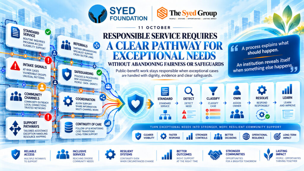 Syed Foundation exceptional-needs framework showing service access, referrals, safeguarding, community support, coordinated response and continuity of care