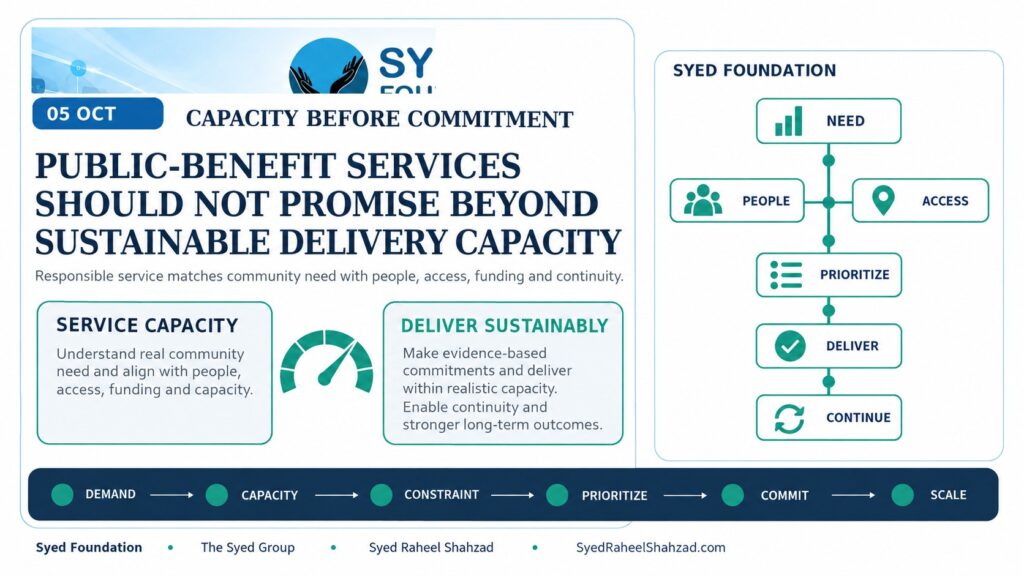 Syed Foundation service capacity framework showing community need, people, access, funding, prioritization, sustainable delivery and continuity